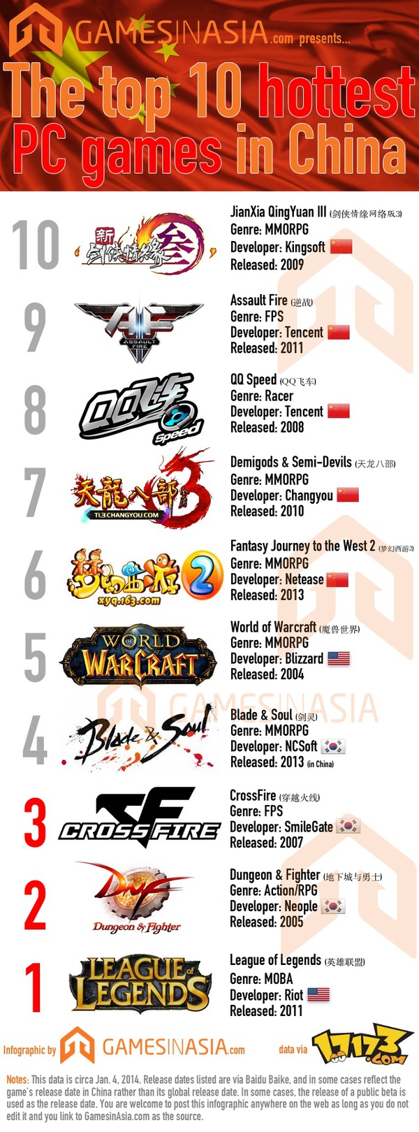 Top 10 game PC hot nhất tại Trung Quốc hiện nay 1