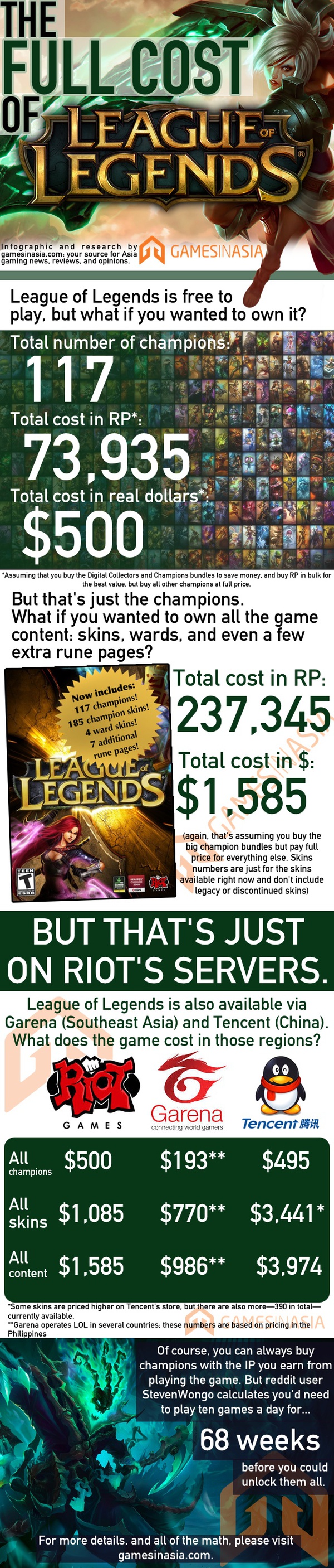 Cái giá thật sự của League of Legends 1
