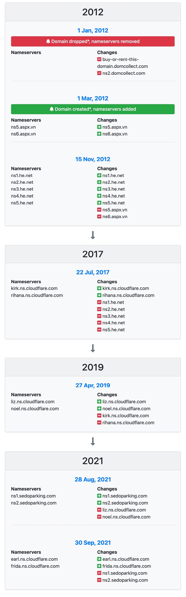 Thực hư Netflix mua lại tên miền phimmoi.net - Ảnh 6. Thực hư Netflix mua lại tên miền phimmoi.net - Ảnh 6.