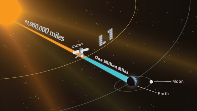 Cách Trái Đất 1,5 triệu km, nhật thực sẽ như thế này đây - Ảnh 2.