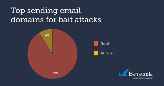 Tưởng vô hại nhưng nếu nhận email này thì bạn sắp thành nạn nhân của tấn công lừa đảo - Ảnh 2.