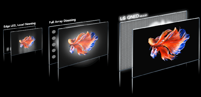 Ngại mua TV OLED vì sợ burn-in, đừng lo vì vẫn có cả loạt TV cao cấp khác chất lượng xứng tầm mà giá rẻ hơn kha khá - Ảnh 1. Ngại mua TV OLED vì sợ burn-in, đừng lo vì vẫn có cả loạt TV cao cấp khác chất lượng xứng tầm mà giá rẻ hơn kha khá - Ảnh 1.