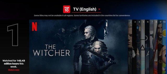 The Witcher mùa 2 chỉ mất đúng 3 ngày để “leo top” thành công trong danh sách Top 10 series được xem nhiều nhất tuần của Netflix - Ảnh 1.