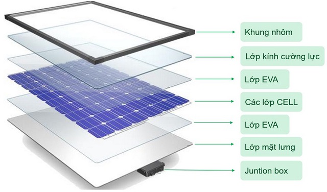Sử dụng drone để làm sạch tấm pin mặt trời: Những vấn đề và giải pháp mới nhất hiện nay - Ảnh 1.