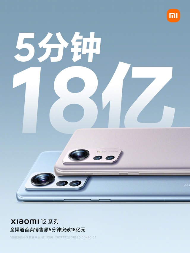 Lộc đầu năm của Xiaomi: Thu về gần 6.5 nghìn tỷ đồng chỉ sau 5 phút mở bán Xiaomi 12 series [HOT]
