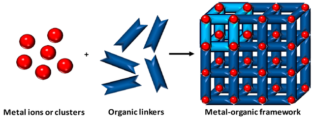 Metal–organic framework là gì mà nhận được giải đặc biệt tại VinFuture? - Ảnh 4.