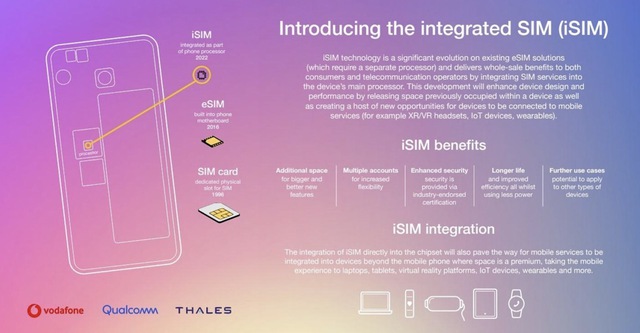 Qualcomm successfully tested the world's first iSIM smartphone, integrating the SIM directly into the processor chip - Photo 1.