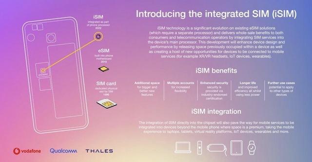 Qualcomm thử nghiệm thành công smartphone có iSIM đầu tiên trên thế giới, tích hợp SIM vào thẳng chip xử lý - Ảnh 1.