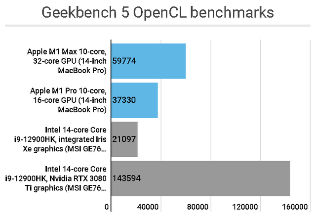 Thử nghiệm thực tế cho thấy Intel Alder Lake Core i9 mạnh hơn Apple M1 Max, nhưng sự thật là…

 - Ảnh 4.