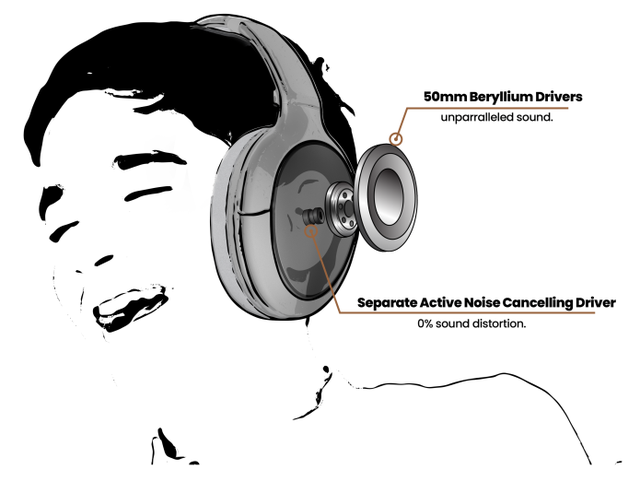 Cặp tai nghe này có khả năng biến đổi chất âm giống bất cứ tai nghe nào trên Thế giới, tin được không? - Ảnh 5.