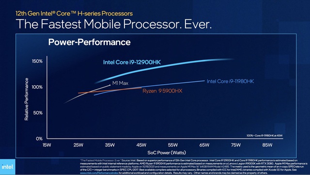 Intel: Chip Core i9 mới mạnh hơn M1 Max của Apple - Ảnh 1.