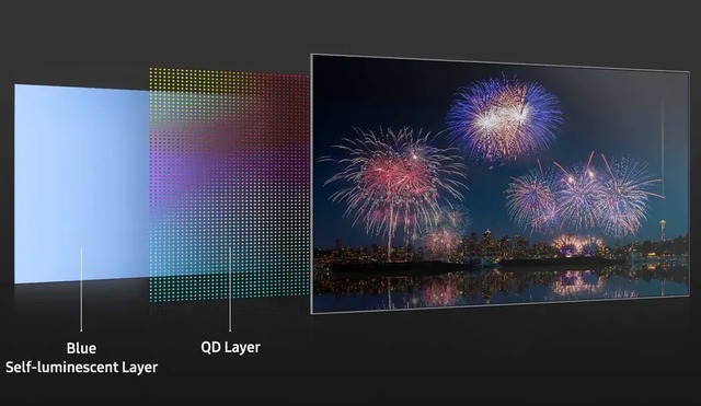Samsung công bố công nghệ màn hình QD, hứa hẹn đem tới hình ảnh rực rỡ và sáng hơn TV OLED hiện nay - Ảnh 1.