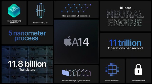 Phỏng đoán sức mạnh của Apple M2 qua những con số: sẽ tiếp tục làm nên thương hiệu của Intel 