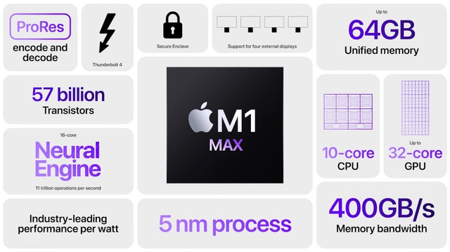 Phỏng đoán sức mạnh Apple M2 qua những con số: xứng đáng cho M1 - Ảnh 3.