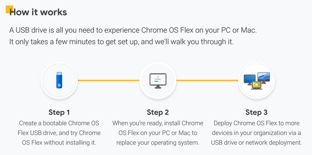 Google ra mắt Chrome OS Flex: biến PC, Mac &quot;cổ lỗ sĩ&quot; thành Chromebook - Ảnh 2.