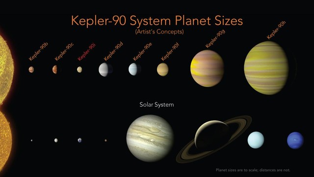 Hệ mặt trời thứ hai trong vũ trụ, thiên hà Kepler 90 trông như thế nào, và liệu có người ngoài hành tinh ở đó? - Ảnh 3.
