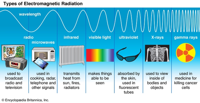 What is gamma rays, why is it so scary, and can people now fully master and use it?  - Photo 1.