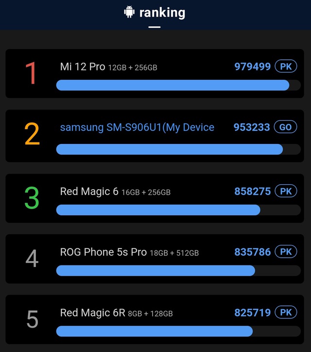 Đánh giá Samsung Galaxy S22 Plus: Sự an toàn - Ảnh 22.