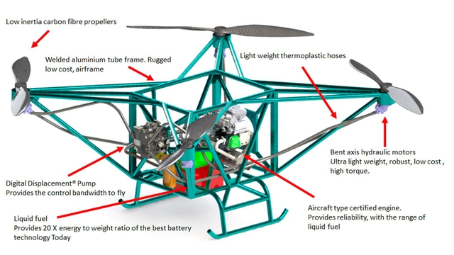 The world's first hydraulic drone can fly for 6 hours, has a range of 900 km - Photo 3.