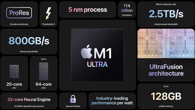 Samsung chế nhạo Apple &quot;copy&quot; cái tên Ultra và màu xanh lá trong sự kiện Peak Performance - Ảnh 1.