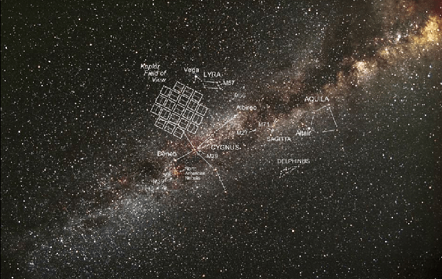 NASA đã tìm thấy 20 hành tinh đầy hứa hẹn khác cho con người sinh sống - Ảnh 1.