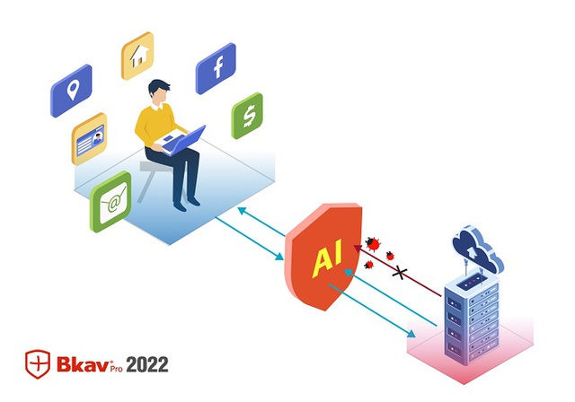 BKAV 2022 launched: AI application to prevent data theft, priced at VND 299,000 - Photo 1.