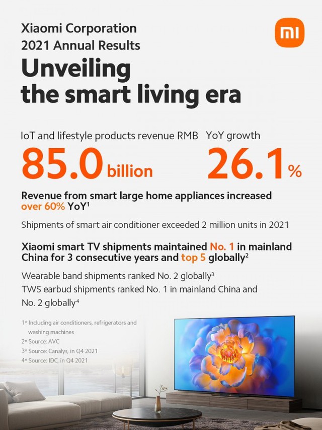 Xiaomi sells more than 190 million smartphones in 2021, three-quarters of MIUI users are from international - Photo 2.