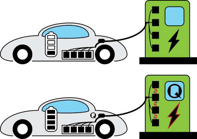 New quantum battery charging technology will help electric cars charge as fast as gas - Photo 3.