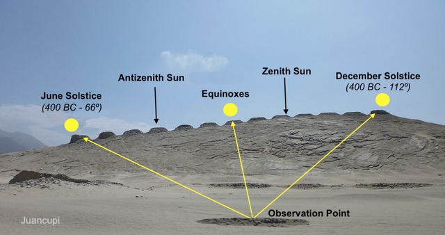 Những vòng tròn bí ẩn này hóa ra là đài quan sát mặt trời cổ đại của châu Mỹ - Ảnh 3.