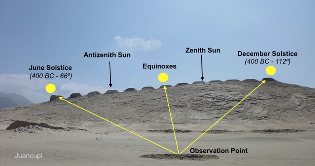 These mysterious circles turned out to be ancient solar observatories of the Americas - Photo 3.