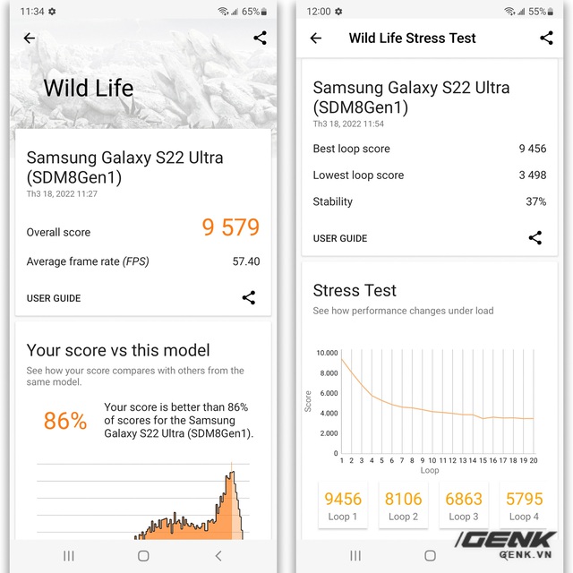 Galaxy S22 Ultra 5G đạt được 9579 điểm trong thử nghiệm Wild Life của 3DMark, độ ổn định 37%.