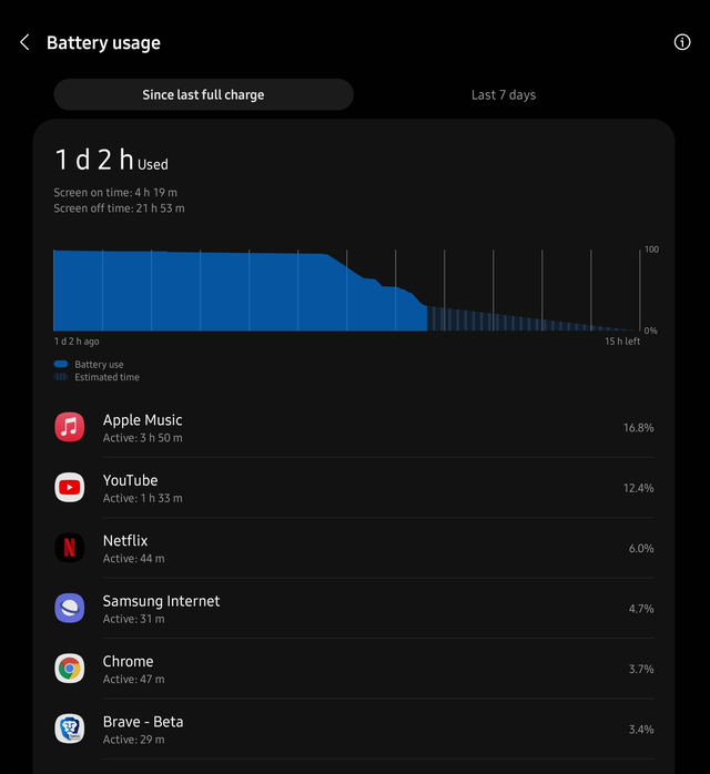 2 tuần trải nghiệm Galaxy Tab S8 Ultra: Màn hình lớn là lợi thế khi dùng thay laptop, Snapdragon 8 Gen 1 mạnh mượt nhưng điểm yếu vẫn nằm ở... Android - Ảnh 8.