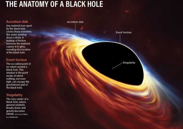 &quot;Hố đen lang thang&quot; đầu tiên được phát hiện, lớn gấp 7 lần mặt trời và các nhà khoa học đã mất 6 năm để quan sát nó - Ảnh 6.