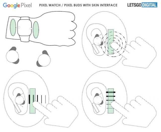 Người dùng Google Pixel Watch sẽ có thể chạm vào da của họ để điều khiển - Ảnh 3.