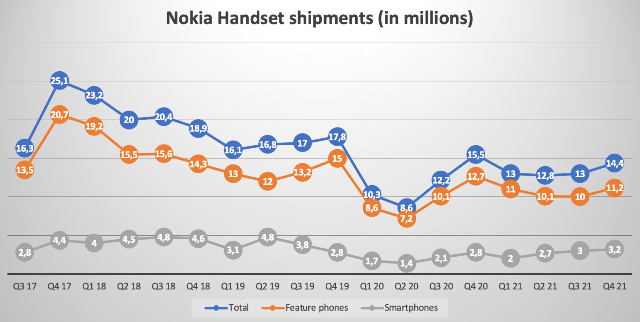 HMD Global xác nhận tạm ngưng phát triển điện thoại Nokia cao cấp và đó là một điều tốt - Ảnh 2.