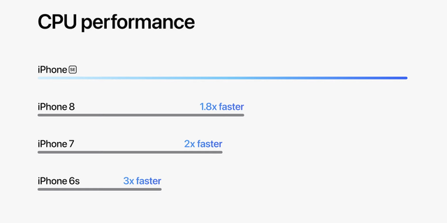 Apple ra mắt iPhone giá rẻ hỗ trợ 5G - Ảnh 2.