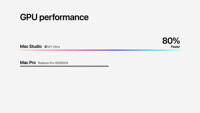 Apple confirms that the integrated GPU of the M1 Ultra chip is more powerful than NVIDIA's RTX 3090 - Photo 4.