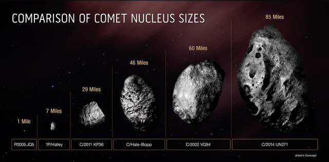 Một ngôi sao chổi 4 tỷ năm tuổi rộng 128 km đang hướng về Trái đất - Ảnh 1.
