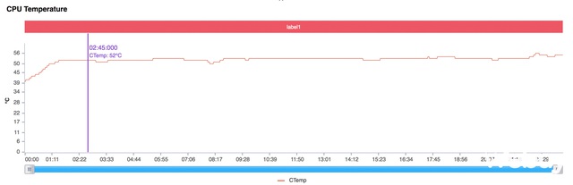 Cân &quot;mượt&quot; Genshin Impact max setting, Galaxy S22 Ultra 5G liệu có đủ trình? - Ảnh 6.