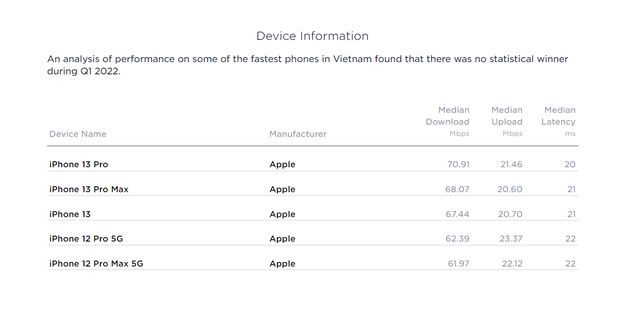 Speedtest publishes a report, revealing the operator with the fastest mobile internet speed in Vietnam - Photo 3.