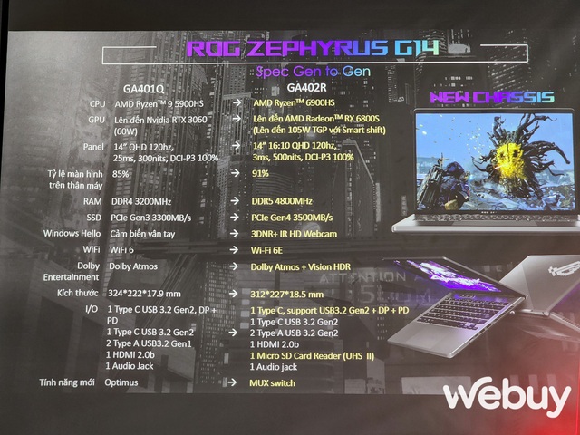 Close-up of ASUS Zephyrus G14 2022: Upgrade from the inside out, powerful and 
