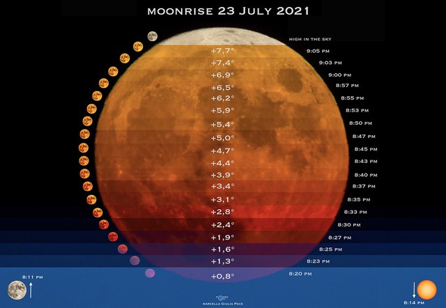 Photographer spent 10 years capturing 48 beautiful colors of the moon - Photo 2.