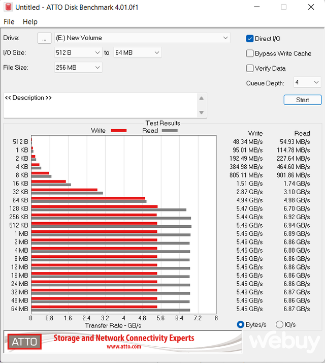 Đánh giá Seagate FireCuda 530 1TB: Chuẩn mực tốc độ SSD NVMe 4.0 mới - Ảnh 7.