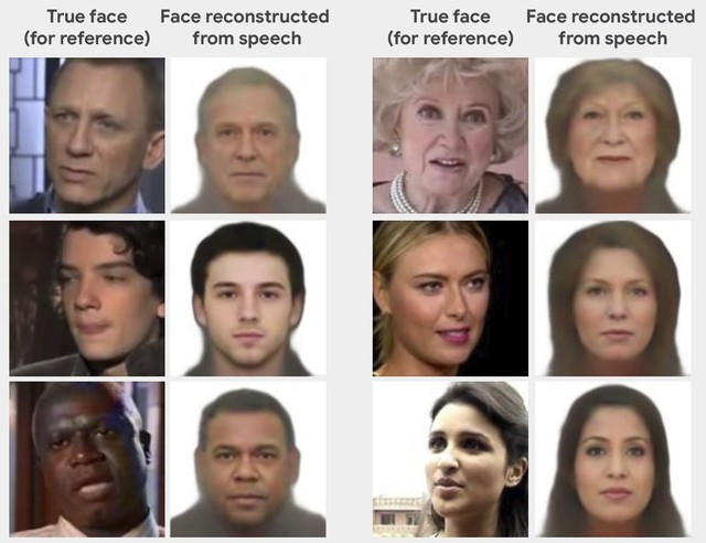 AI can create terrifyingly accurate faces with just your voice - Photo 2.