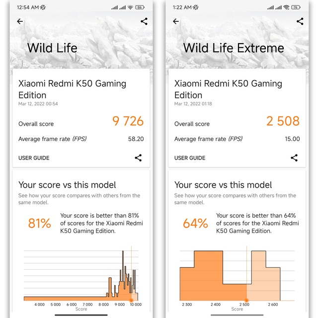 Redmi K50 Gaming đạt 9726 điểm trong thử nghiệm Wild Life và 2508 điểm trong thử nghiệm Wild Life Extreme của 3DMark.