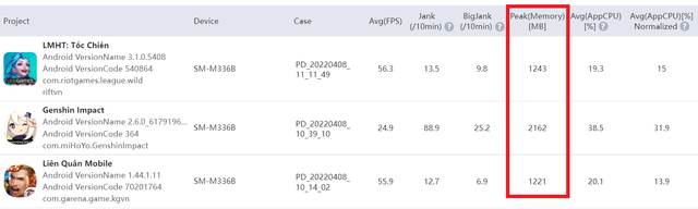 Find out the RAM Plus feature of the Galaxy M33 5G: 1 tap is up to 16GB of RAM?  - Photo 3.