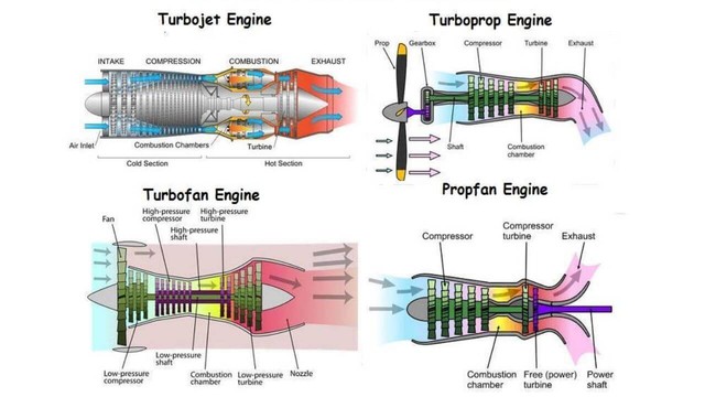 How do jet engines work in heavy rain and ice?  - Photo 1.