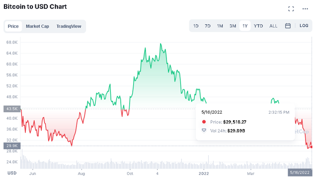 Ông chủ tỷ phú của sàn FTX cho rằng Bitcoin không có tương lai như một mạng lưới thanh toán - Ảnh 3.