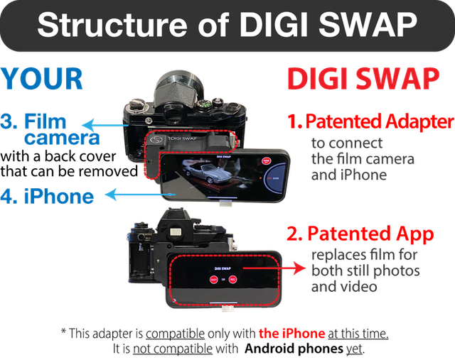 Digital Swap - Photo 2.