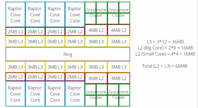 Ryzen hãy coi chừng! CPU Intel i9 13900K có thể mang sức mạnh đỉnh cao - Ảnh 2.